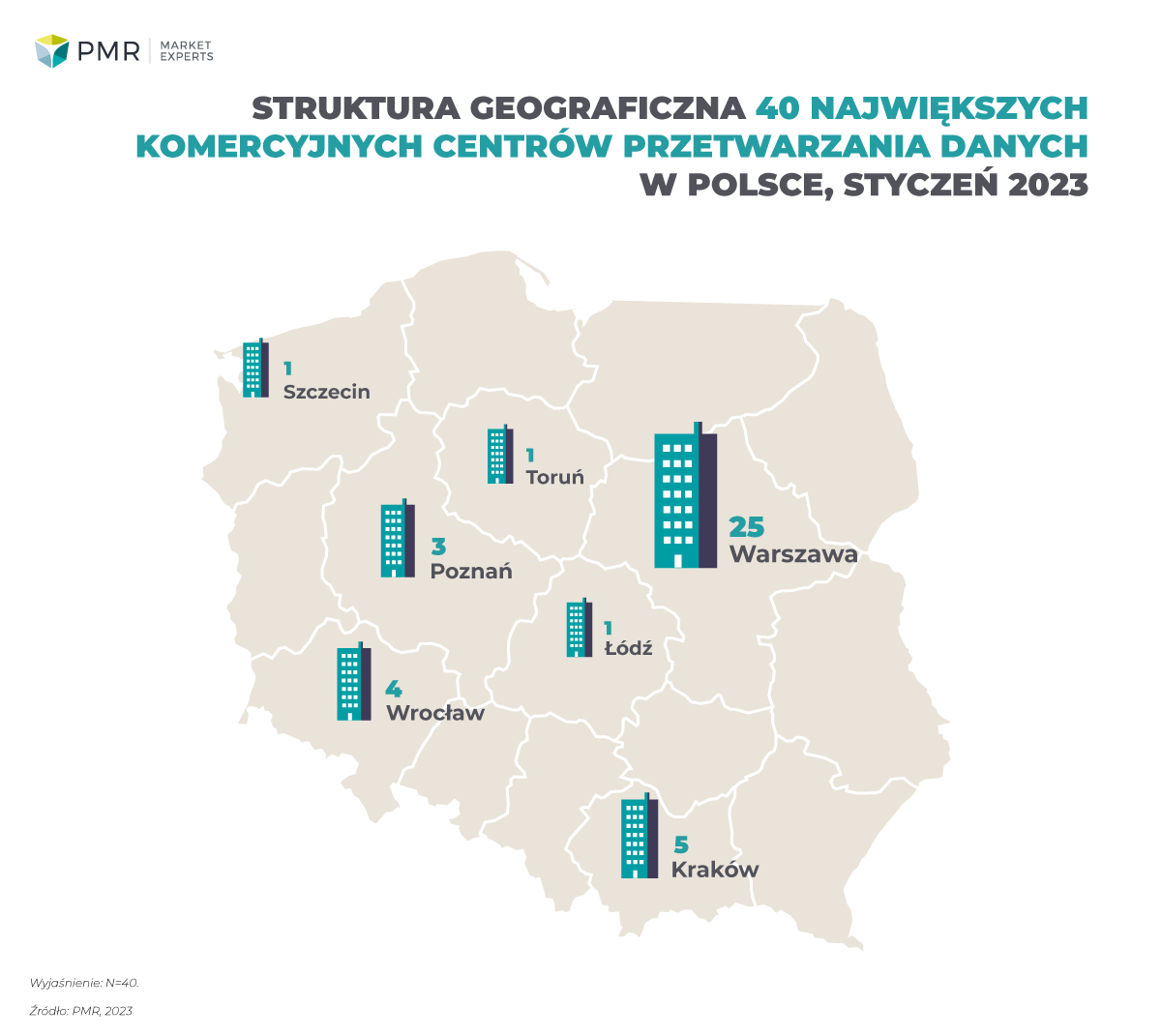 Struktura geograficzna 40 największych komercyjnych centrów przetwarzania danych w polsce, styczeń 2023